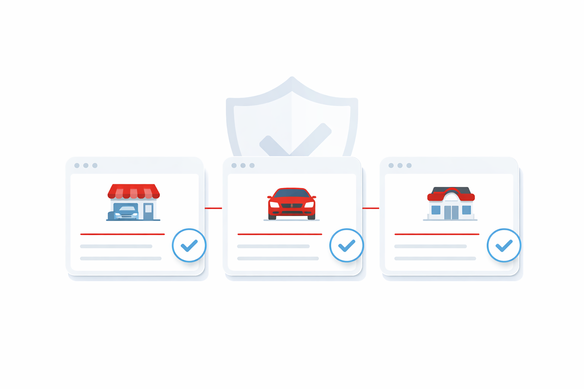 Verified automotive publishers brand safety